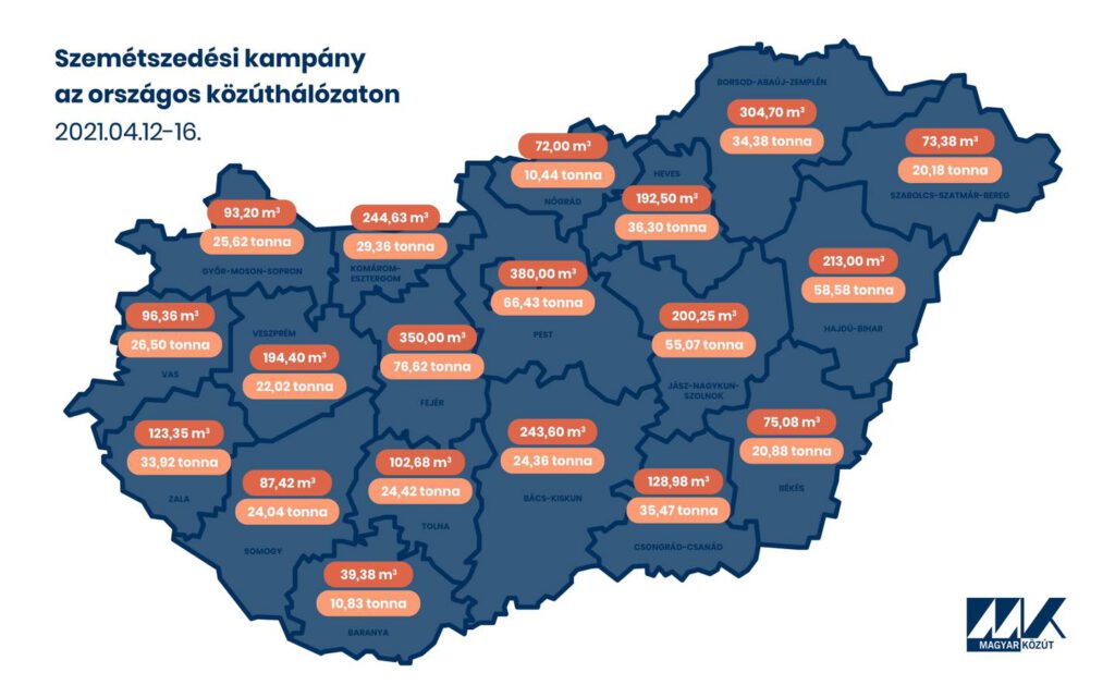 3200 köbméter illegális hulladékot gyűjtöttek össze a közút munkatársai