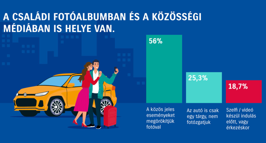 Családtagként tekintünk az autónkra